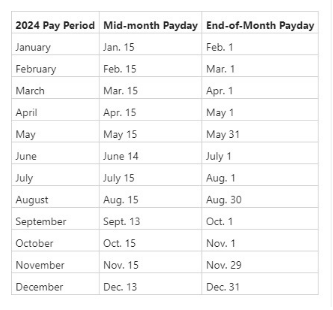 military pay calendar without the title 2024